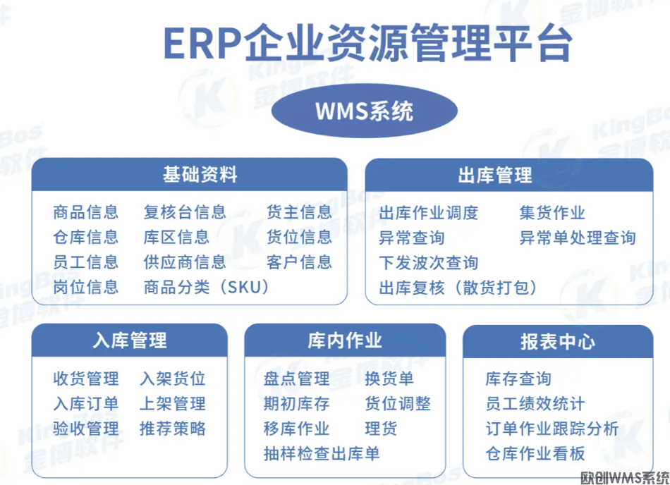 ERP系统和WMS系统集成(图1) c6852759-d98d-4be8-a528-b2b37935e6b3.png