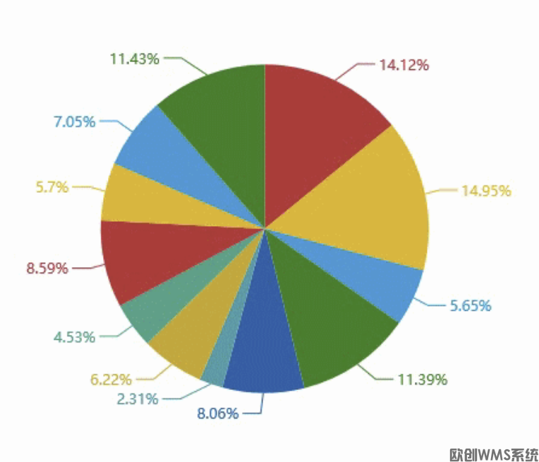 丰富的查询报表